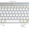 Keyboard for Mac Layout