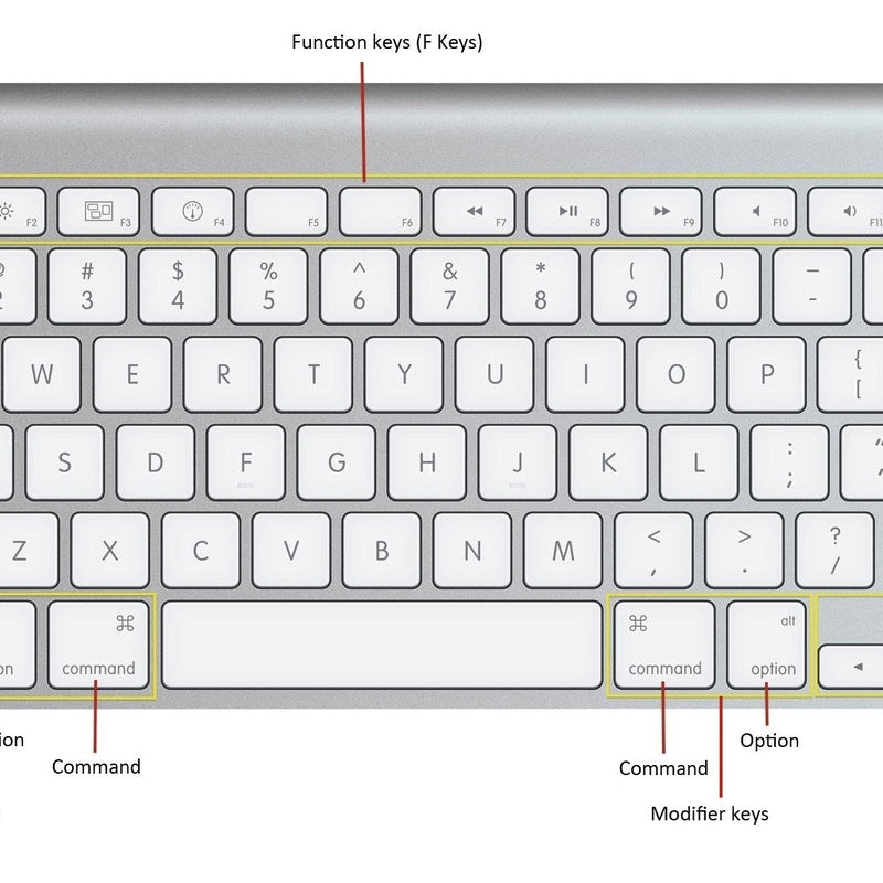 Keyboard for Mac Layout