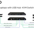 Lenovo ThinkPad Two Machine KVM Bundle