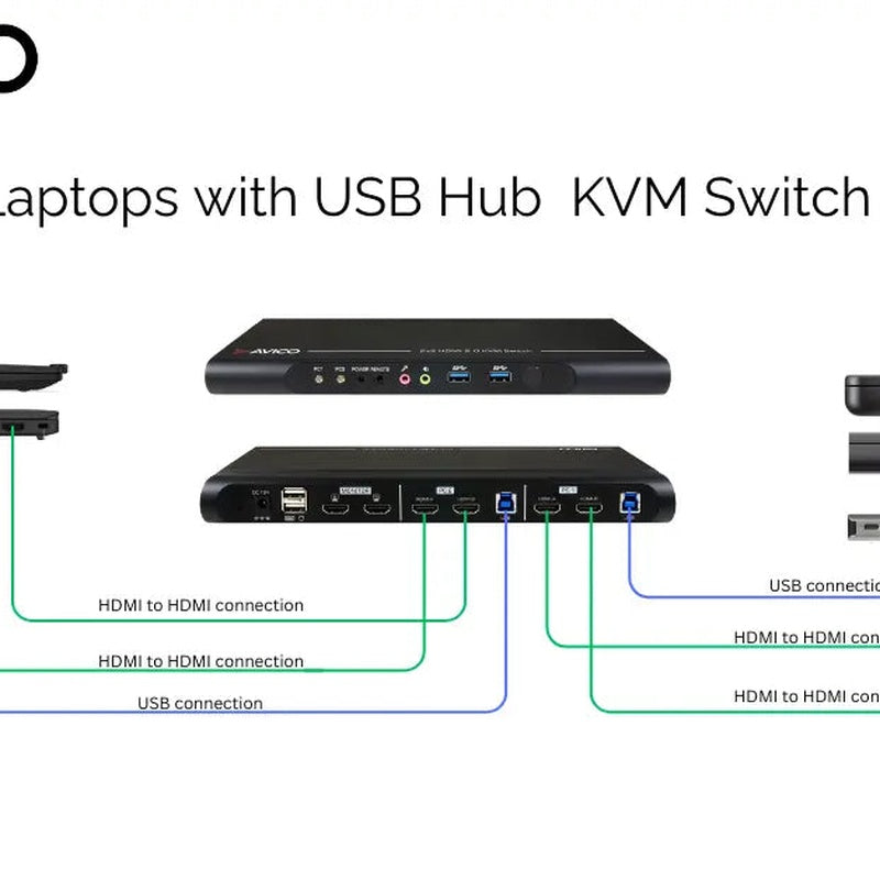 Lenovo ThinkPad Two Machine KVM Bundle