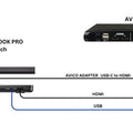 MacBook Air M Series Two Machine KVM Bundle